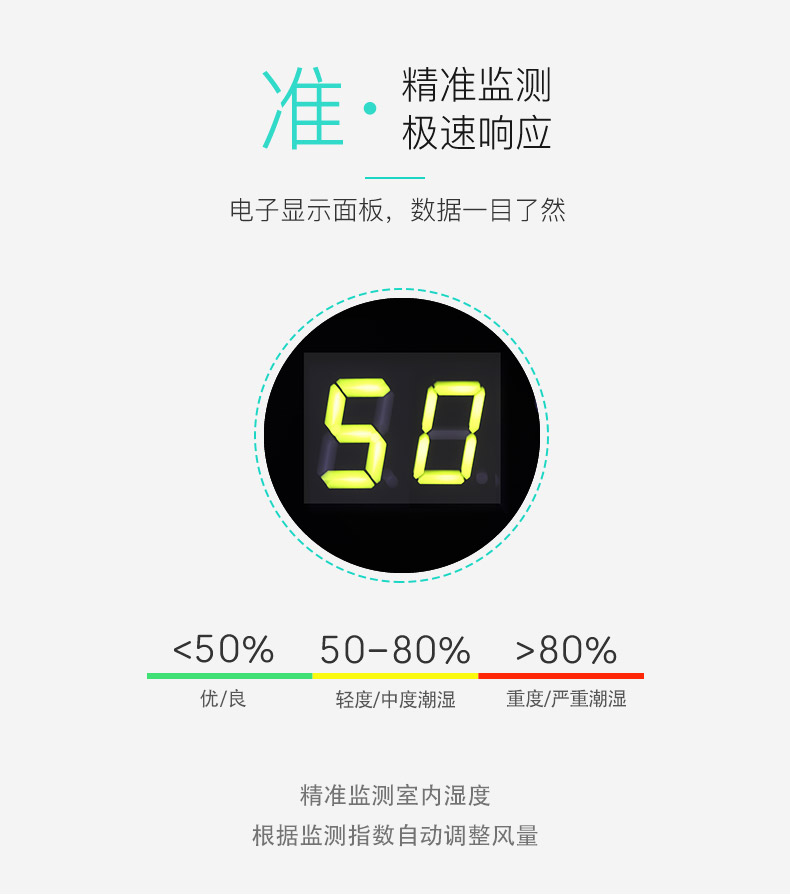 极速相应，精准监测-友川除湿机.jpg